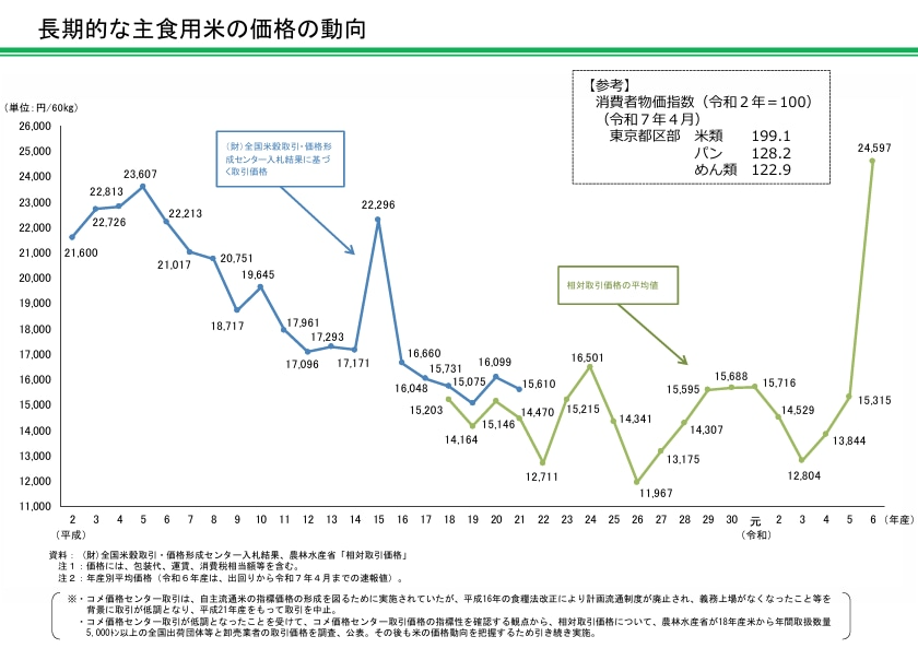 NOROSHI FARM　JOURNAL　2025.06